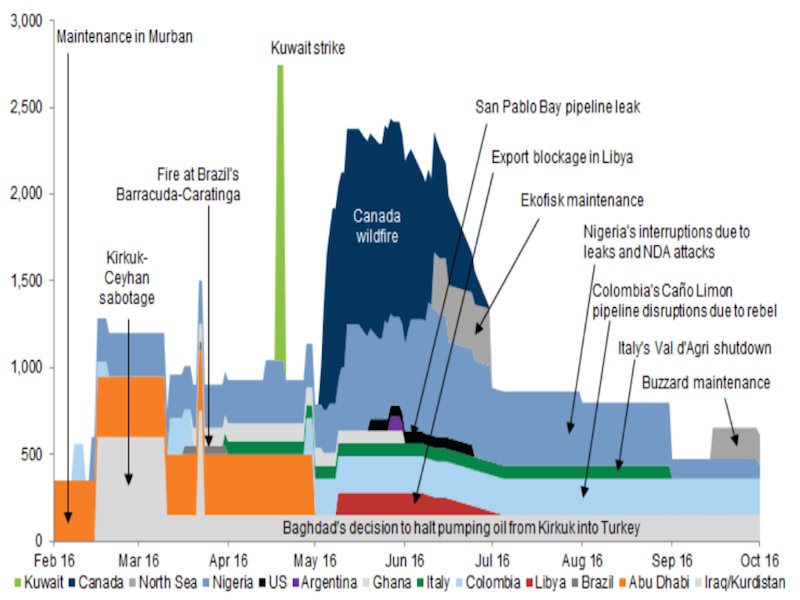 &copy; Goldman Sachs