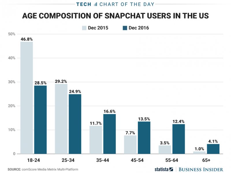 &copy; Mike Nudelman/Business Insider/Statista