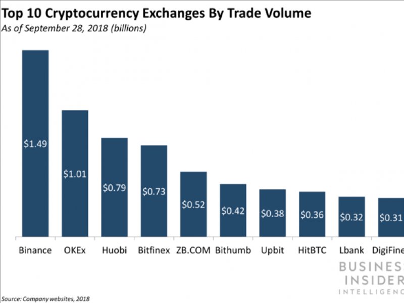 &copy; Business Insider Intelligence