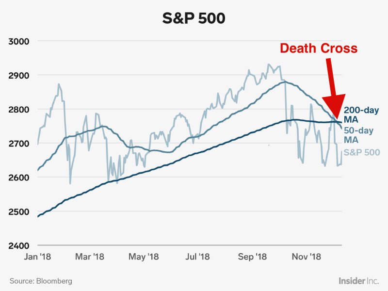 &copy; Business Insider/Andy Kiersz, data from Bloomberg