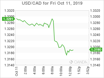 USD/CAD for Oct. 11, 2019.