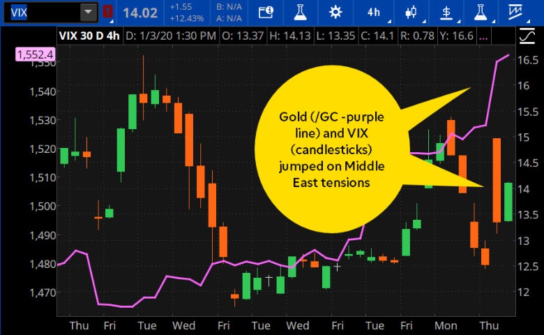 Gold (purple), VIX