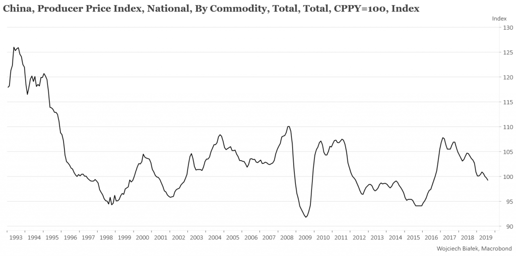 ISM Manufacturing w USA najniżej od lat 2008-2009