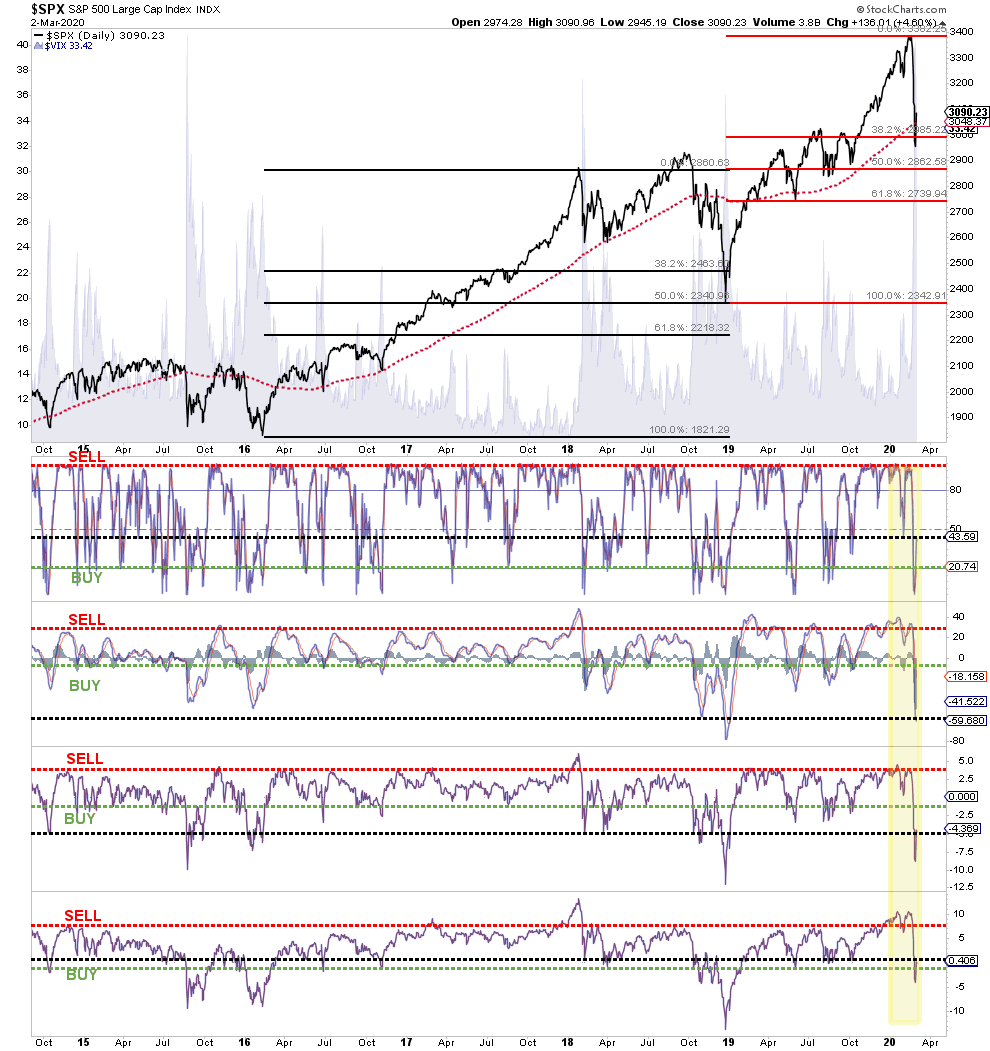 Spx Daily Chart