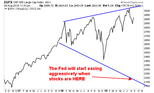 SPX Weekly Chart