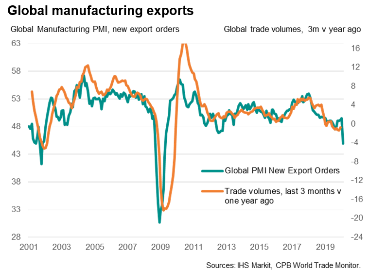 Global Manufacturing Exports