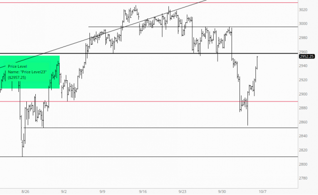 ES Chart