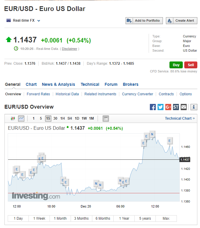 When Does The Forex Market Open On Sunday Fast Scalping Forex Hedge Fund