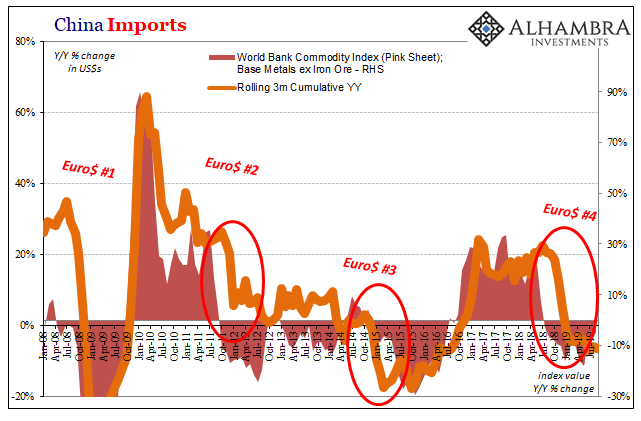 China Imports