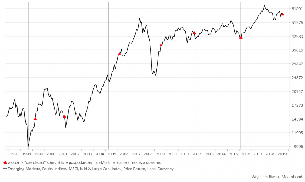 2001 i 2012?