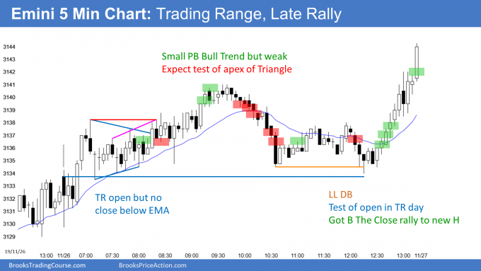 Emini 5 Minute Chart