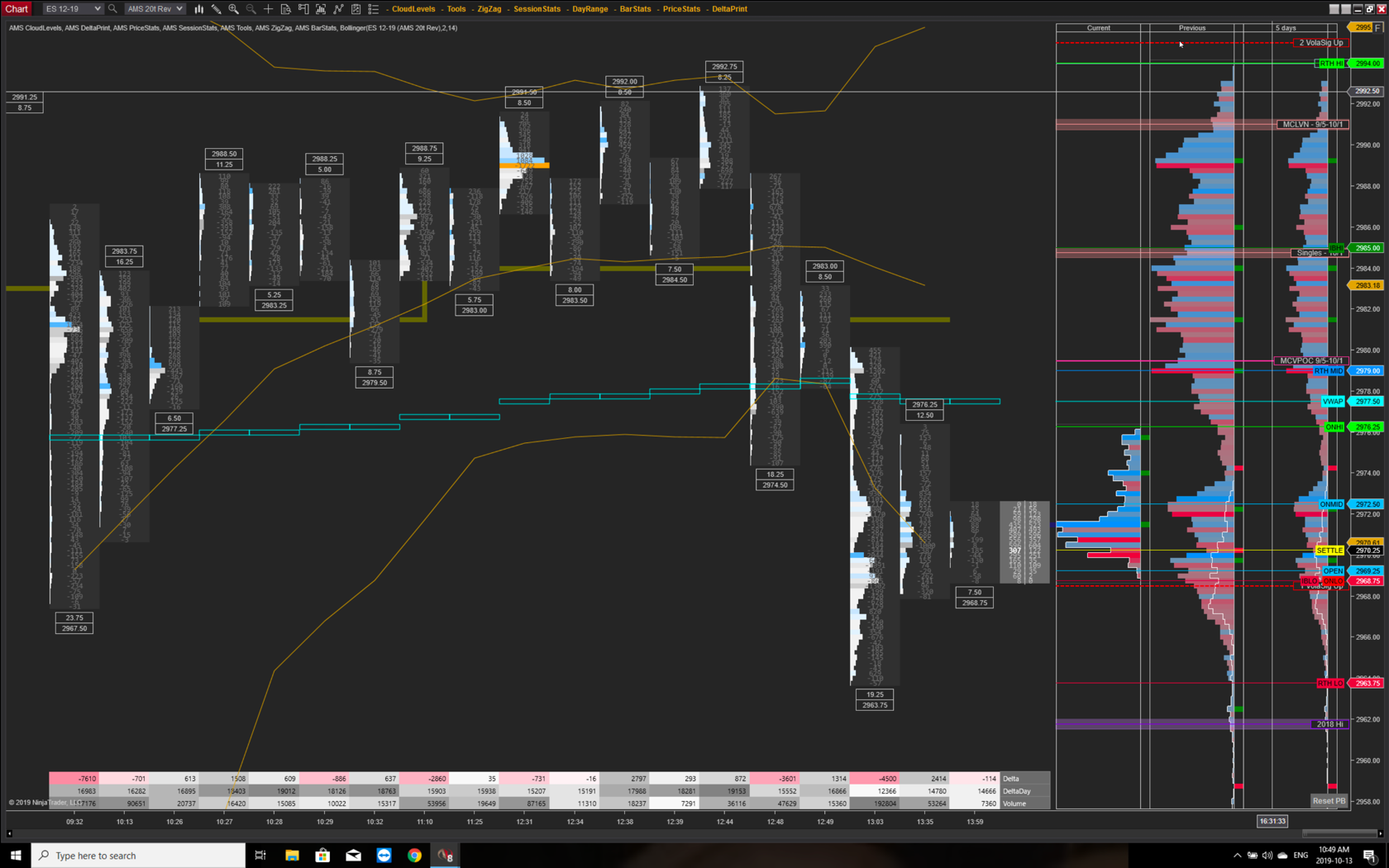 S&P 500 Futures