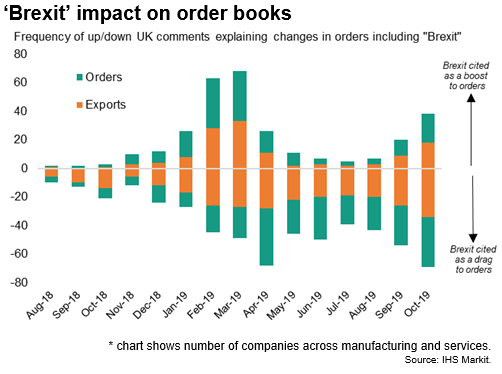 Brexit Impact On Order Books