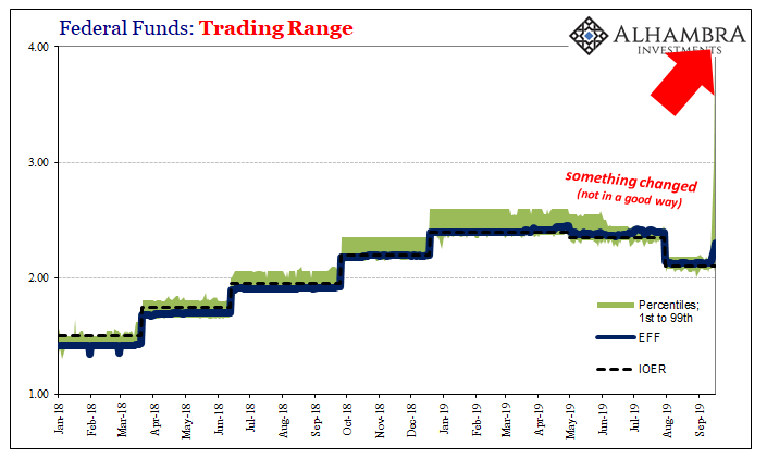 Federal Funds - Trading Range