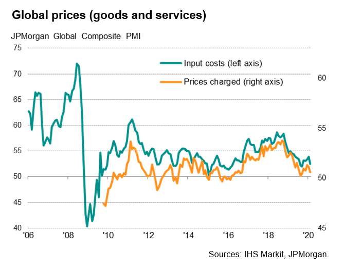 Global Prices (Goods & Services)