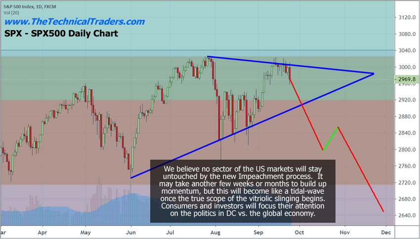 S&P 500 Daily Chart