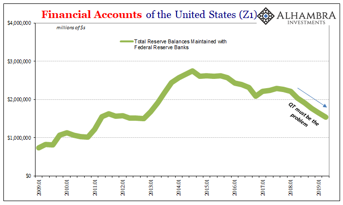 Financial Accounts Of The United States