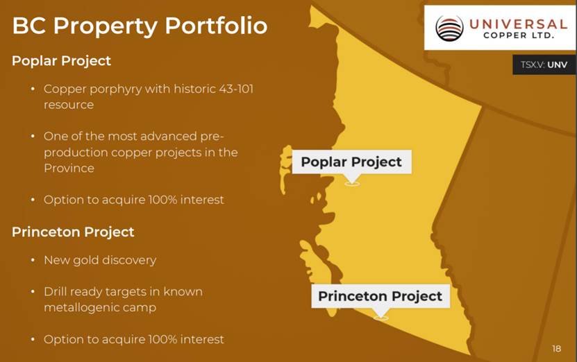 BC Property Portfolio