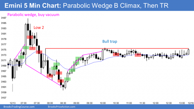 Emini parabolic wedge buy climax and bull trap then opening reversal down