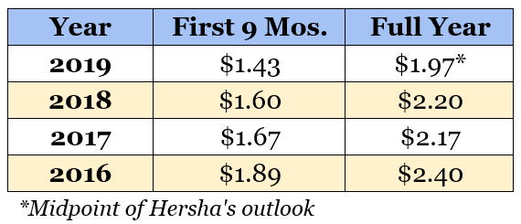 HT Outlook Table