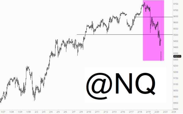 NQ Chart