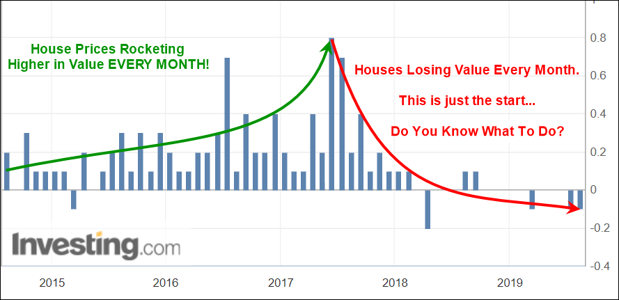 House Values