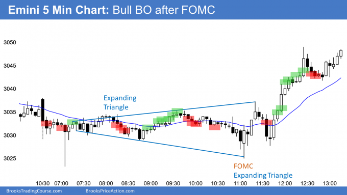 Emini 5 Minute Chart