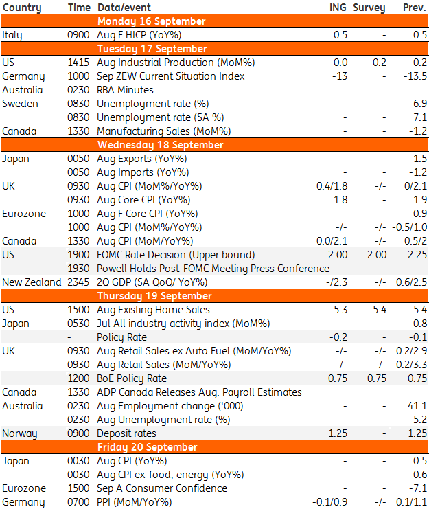 Developed Markets Economic Calendar