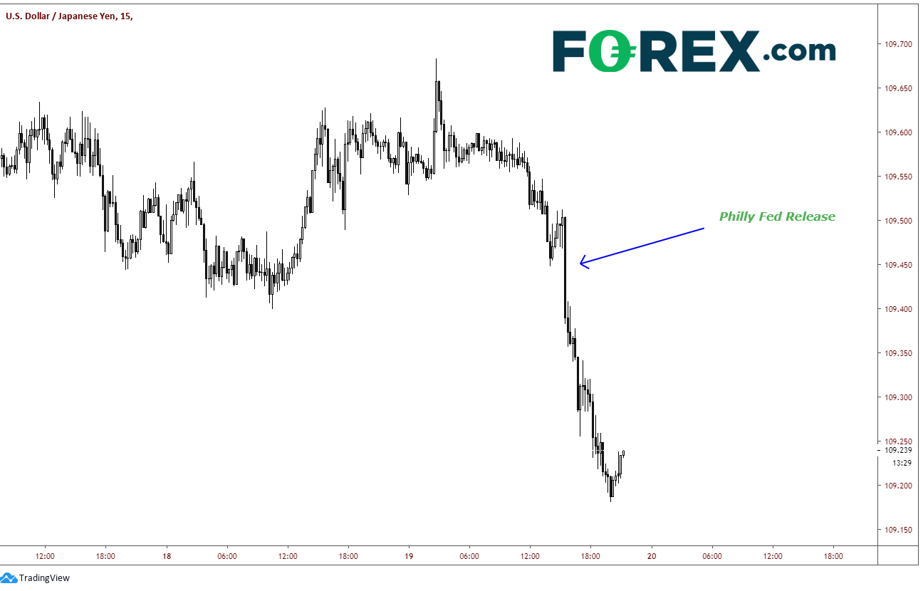 USD/JPY Chart