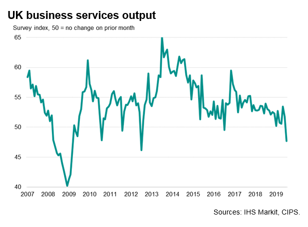 UK Business Services Output