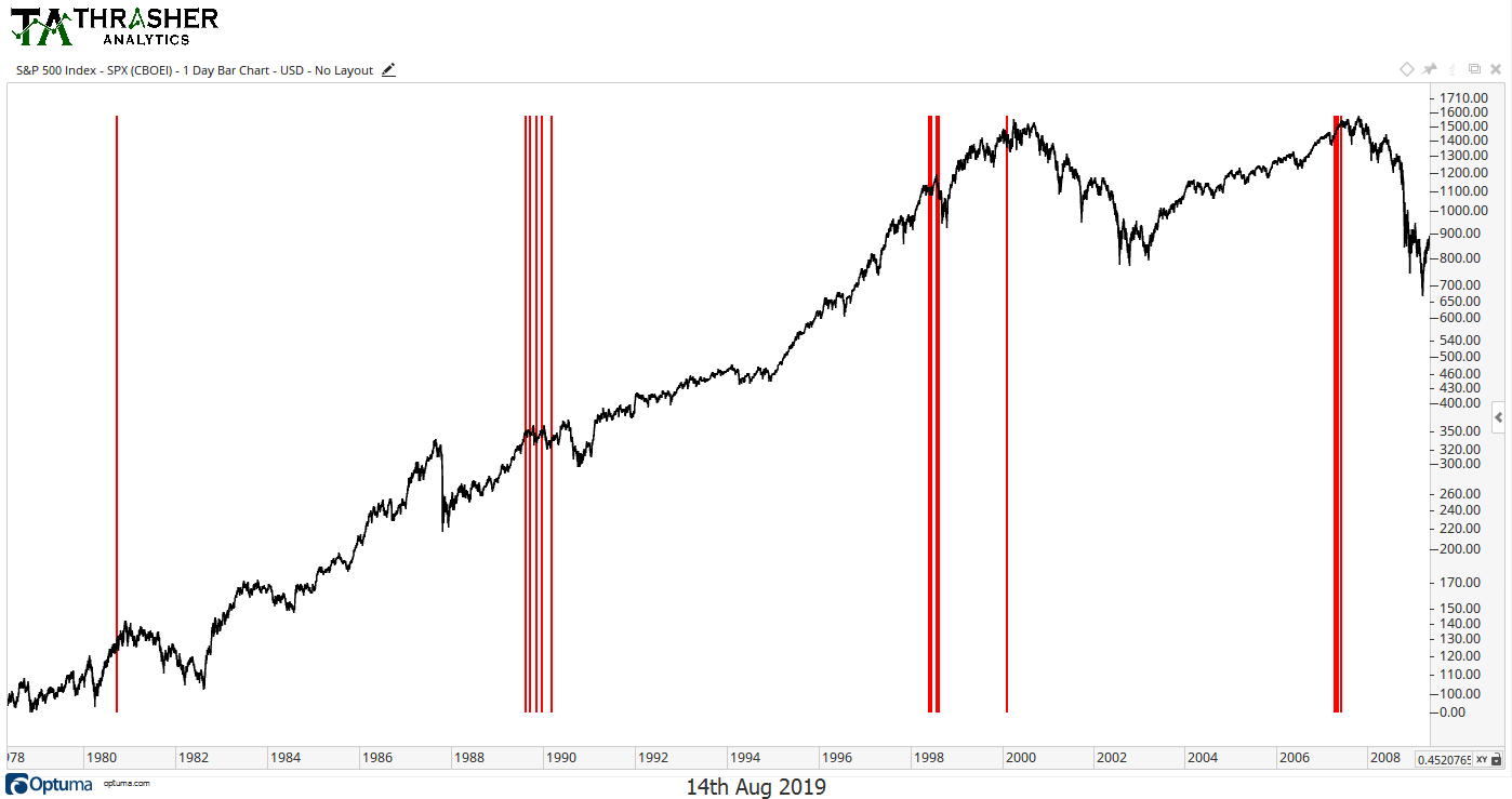 S&P 500