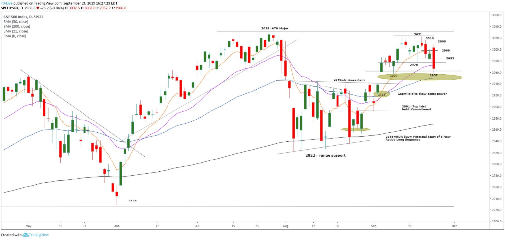 S&P 500 Futures