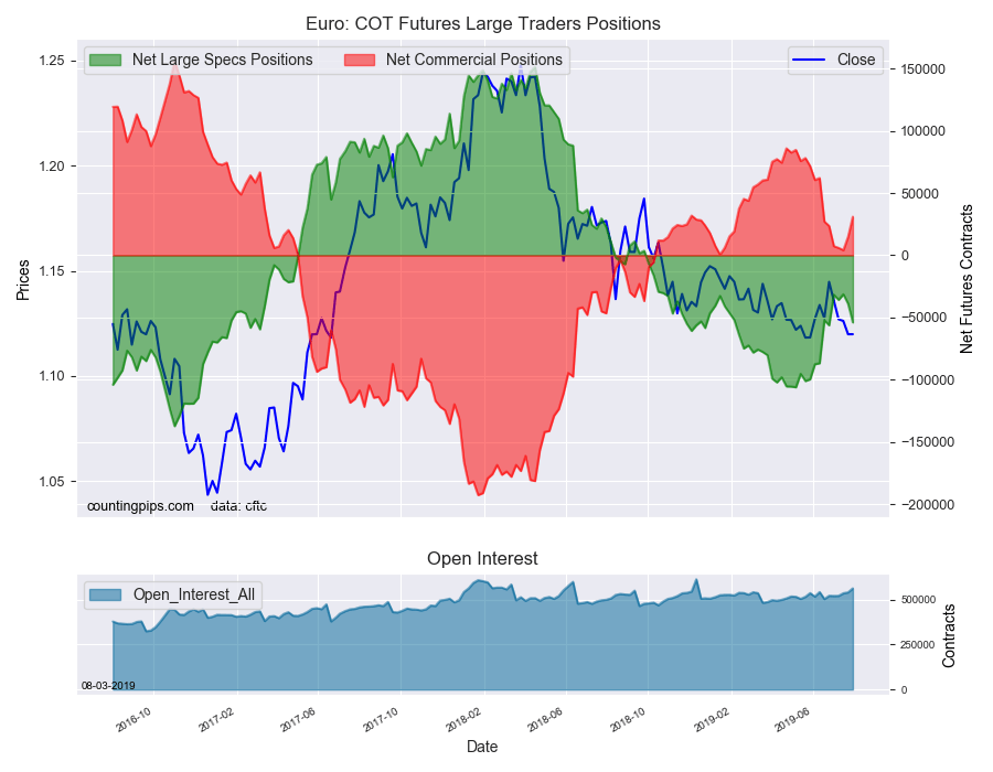 EuroFX COT Futures Large Traders Positions