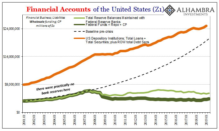 Financial Accounts Of The United States