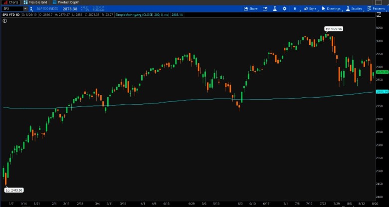 S&P 500