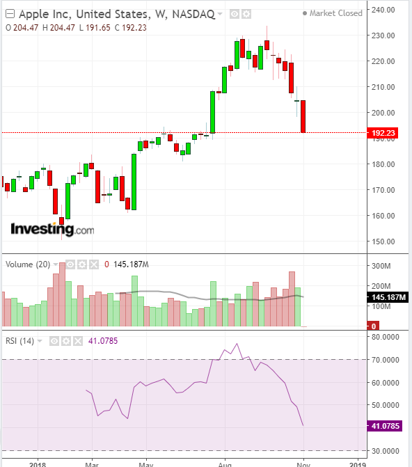 Rsi Chart Stocks