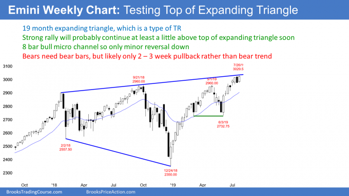 Emini Weekly Chart Testing Top Of Expanding Triangle Top