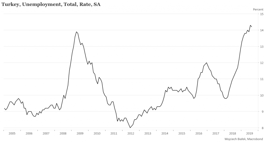 CAC-40 zaatakuje szczyt z 2007 roku?