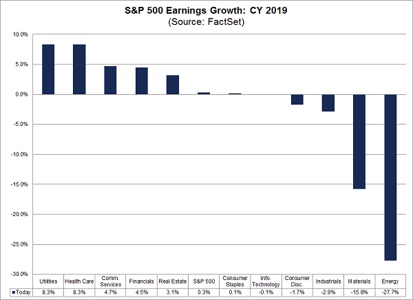 Earnings Growth 2019 Chart