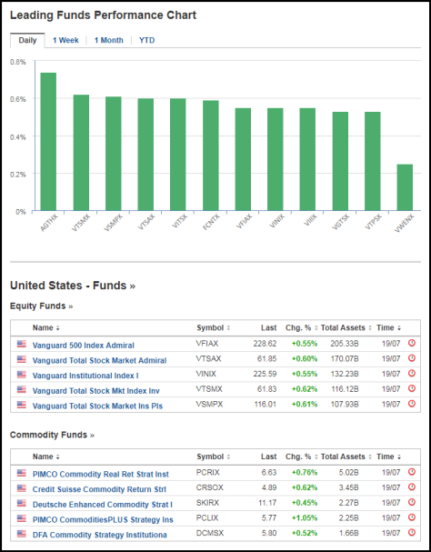 Mutual Fund Holdings Database