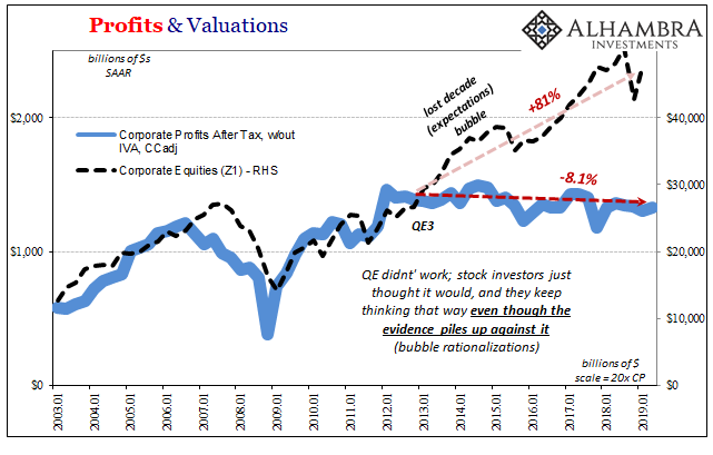 Profits & Valuations