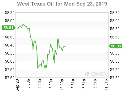 WTI for Sept. 23, 2019.