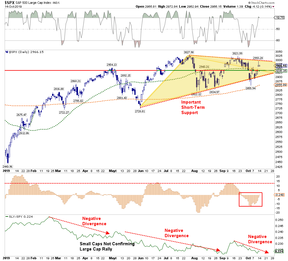 SPX Daily Chart