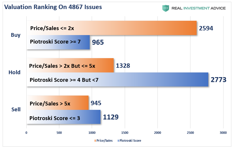 Valuation Ranking On 4867 Issues