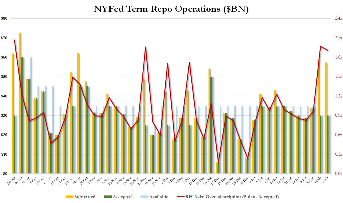 NYFed Term Repo Operations