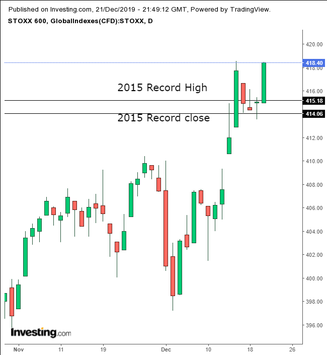 STOXX 600 지수 일간 차트