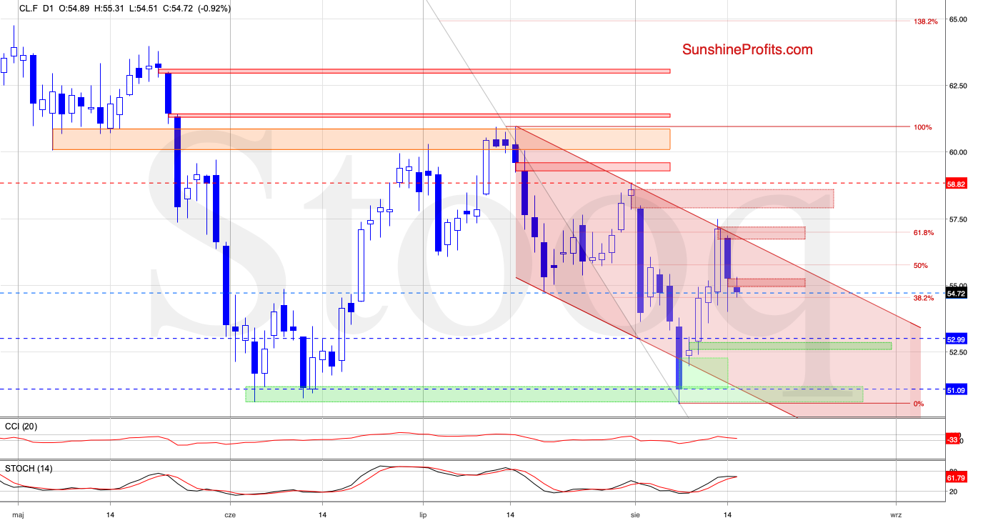 CLF D1 Chart