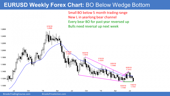 Weekly EUR/USD