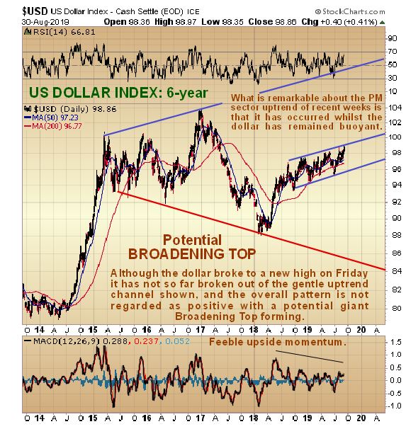 USD Index Daily Chart