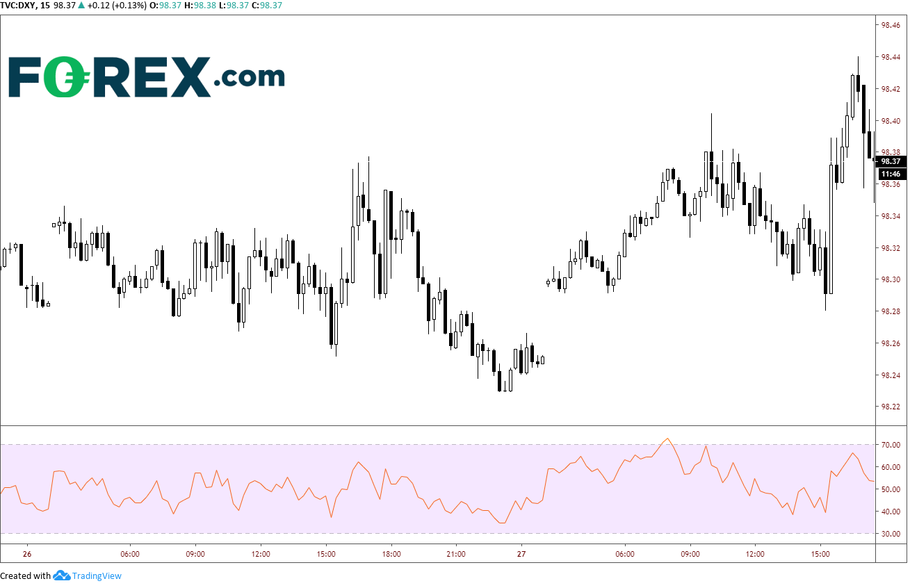 Tradingview, FOREX.com